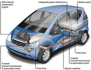 How Do The Hybrid Cars Work