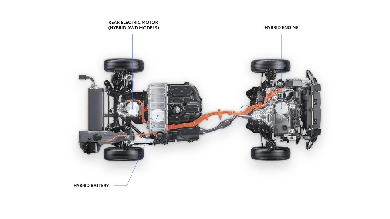 How Do The Hybrid Cars Work