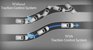 What Is Traction Control And How Does It Work