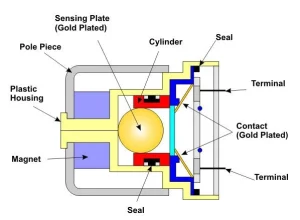 How Do Car Airbags Work?